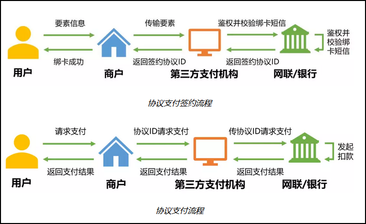 支付通道吧_怎么关闭支付通账户_恒信通支付通道关闭了吗