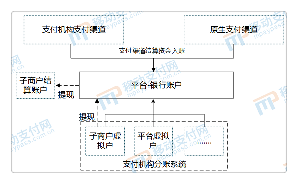 支付机构恒信通 中国人民银行公告（〔2013〕第6号）　　支付机构客户备付金存管办法