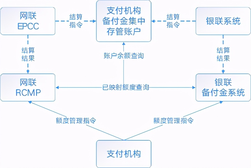 恒信通支付***_北京恒信钻石机构如何_支付机构恒信通