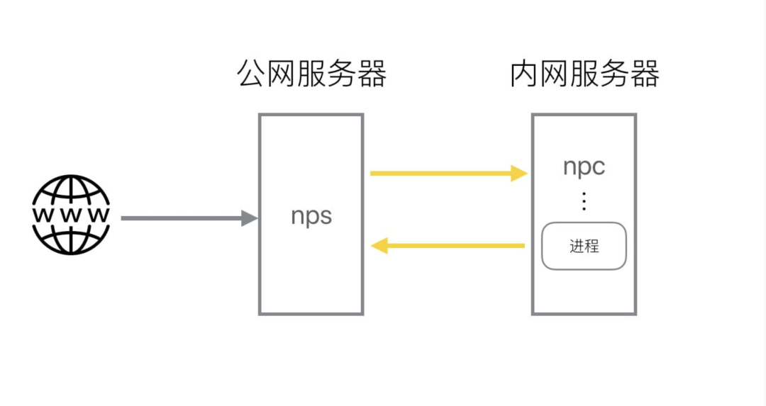 支付接口公司_恒信通支付接口在哪_支付接口商