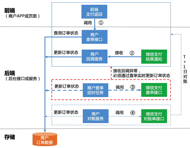 支付接口公司_支付接口商_恒信通支付接口在哪