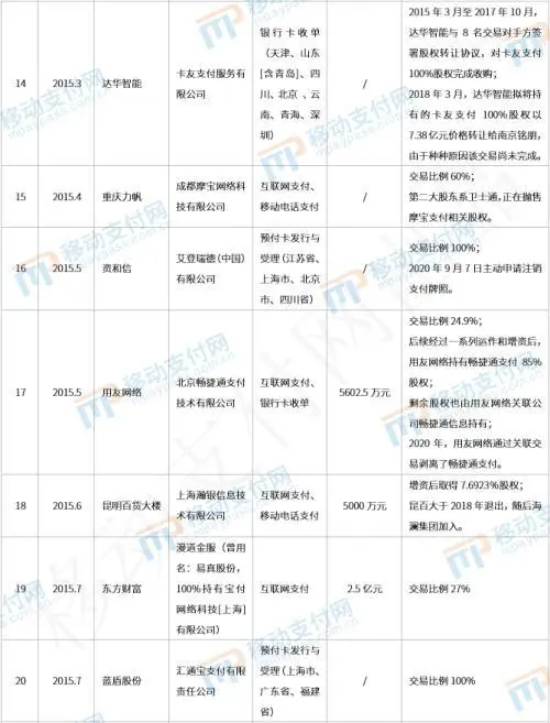 支付通属于哪个公司_恒信通支付公司代码_恒信通支付牌照