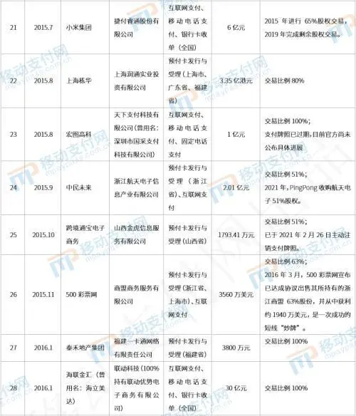 恒信通支付公司代码_恒信通支付牌照_支付通属于哪个公司