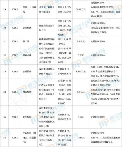 恒信通支付公司代码_恒信通支付牌照_支付通属于哪个公司