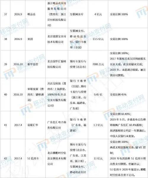 恒信通支付牌照_恒信通支付公司代码_支付通属于哪个公司