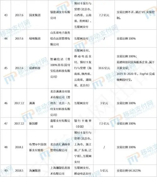 恒信通支付牌照_恒信通支付公司代码_支付通属于哪个公司