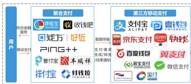 恒信通支付牌照_支付通属于哪个公司_恒信通支付公司代码