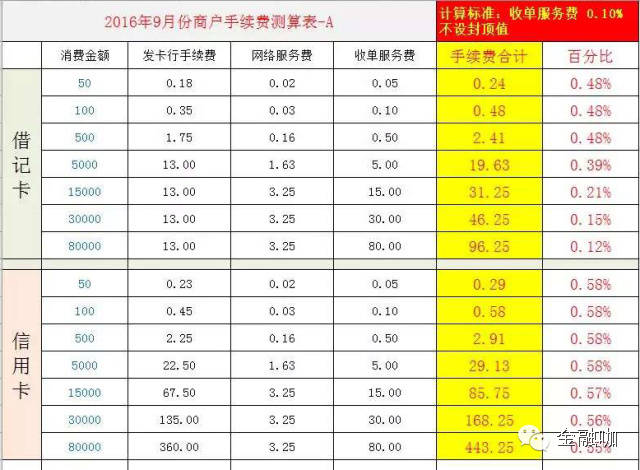 点刷pos机跳商户吗_恒信通pos机只能刷北京商户_钱盒商户通pos机安全吗