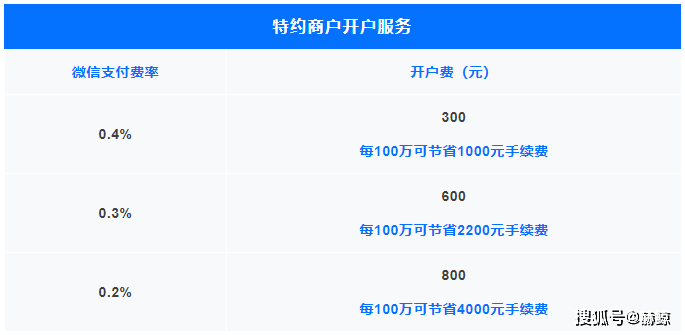 支付通费率2020_恒信通支付费率_支付通的费率怎么算