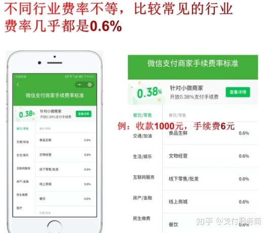 恒信通支付费率_支付通的费率怎么算_支付通费率2020