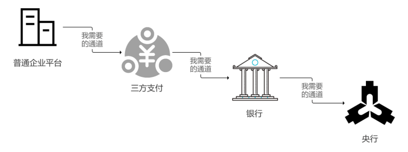 恒信通支付牌照_恒信通支付接口在哪里_支付接口通道