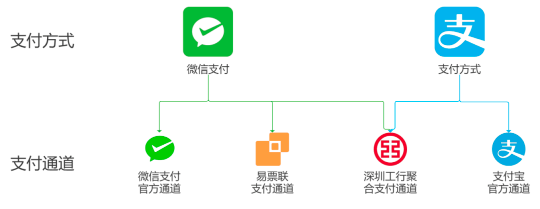 恒信通支付接口在哪里_恒信通支付牌照_支付接口通道