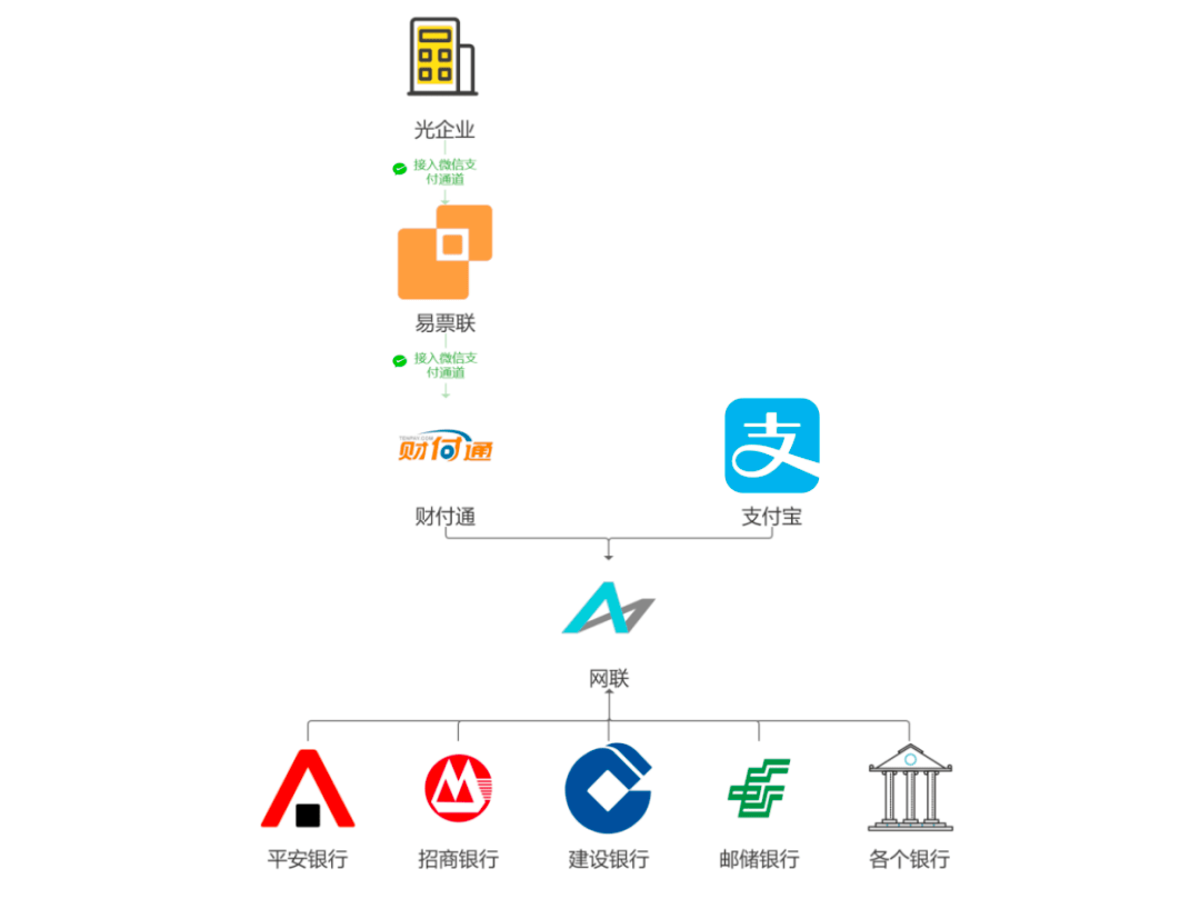 恒信通支付牌照_支付接口通道_恒信通支付接口在哪里