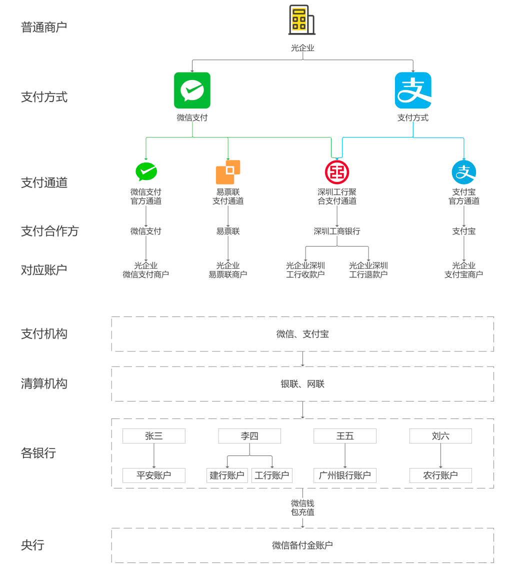 支付接口通道_恒信通支付接口在哪里_恒信通支付牌照