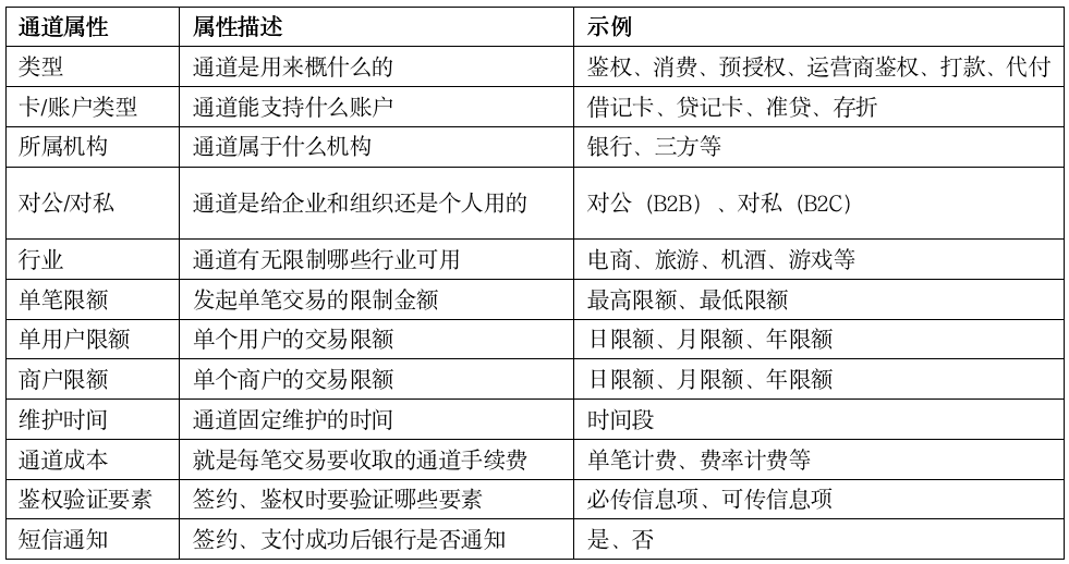 恒信通支付牌照_支付接口通道_恒信通支付接口在哪里