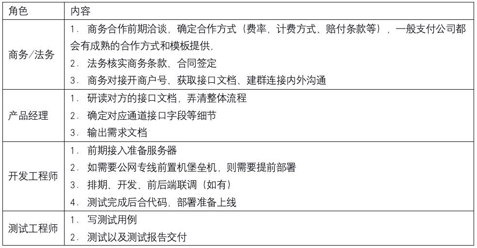 恒信通支付接口在哪里_支付接口通道_恒信通支付牌照