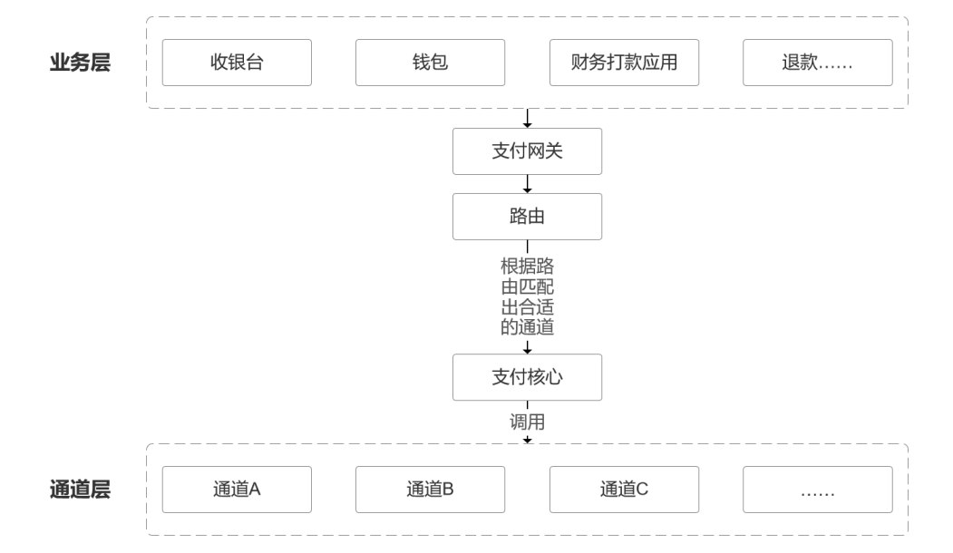 恒信通支付牌照_恒信通支付接口在哪里_支付接口通道