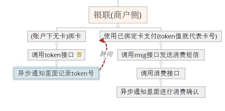 恒信通支付牌照_支付接口商_恒信通支付接口在哪里