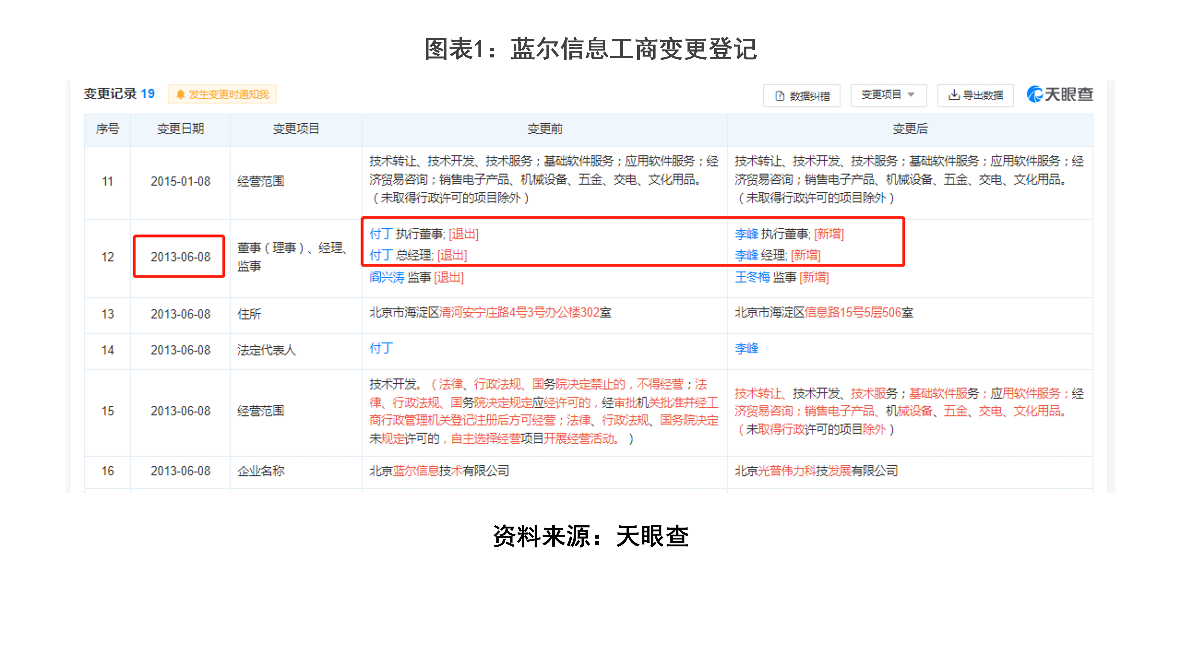 微信支付世纪恒通 世纪恒通二闯创业板，提交注册半年仍未获批，业务往来与信披质量存疑