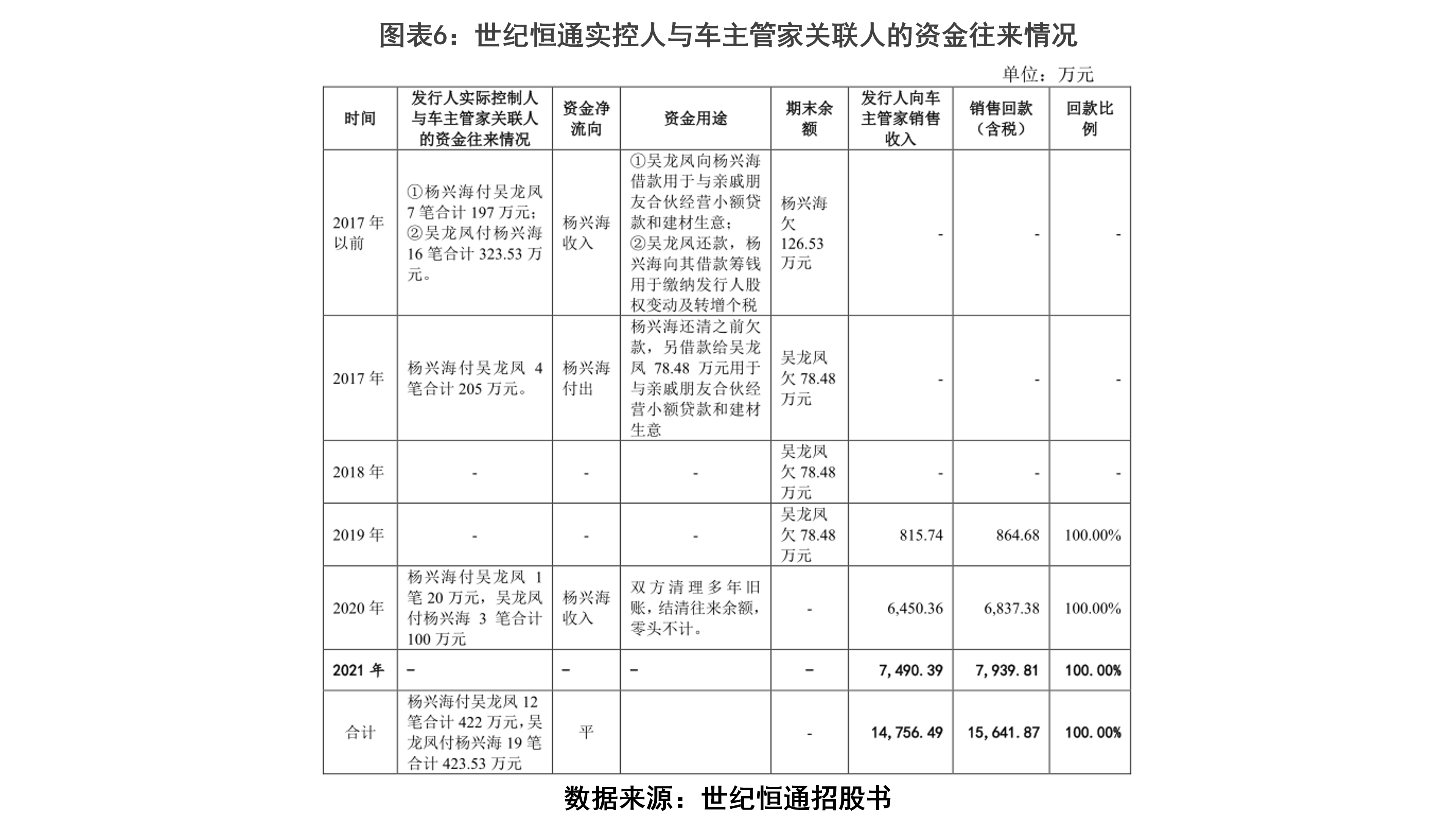 微信支付世纪恒通_微信订阅号可以申请微信支付吗_微信公众号如何开通微信支付